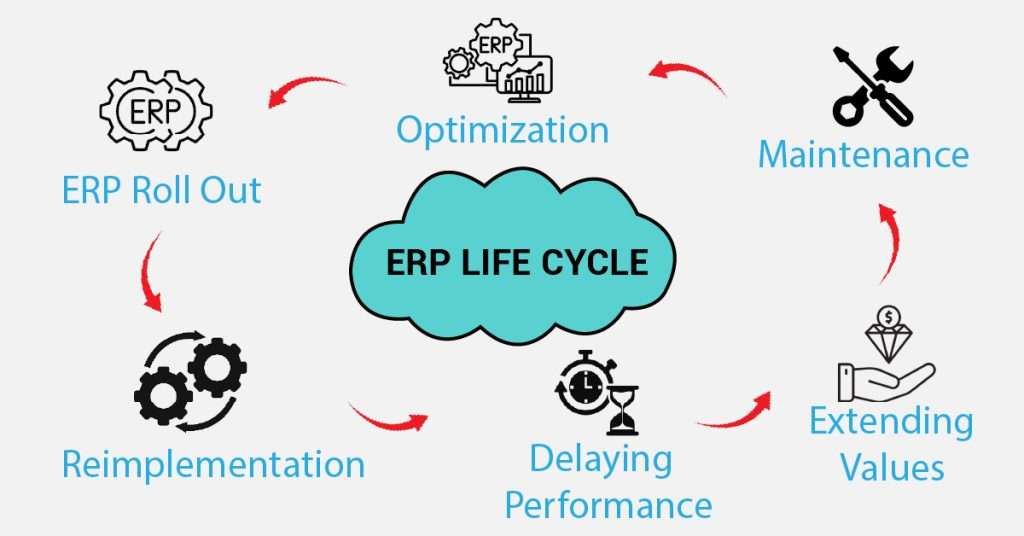 The Benefits and Challenges of ERP Implementation