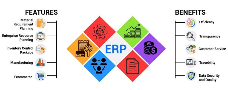 The Benefits and Challenges of ERP Implementation