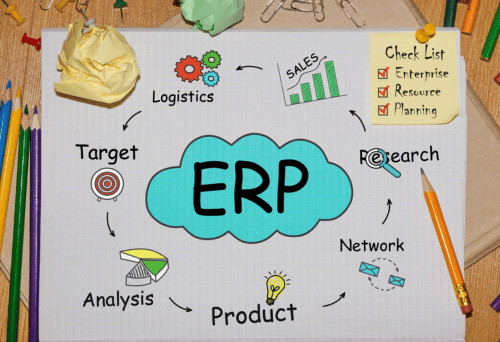 What is ERP and meaning- Main Image