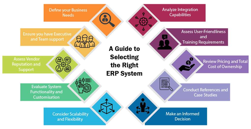 10-Steps Guide to Selecting the Right ERP System