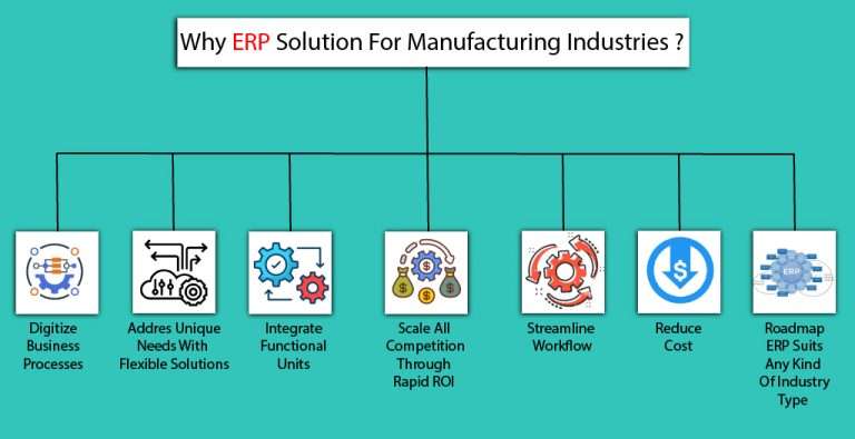 ERP for the Manufacturing Industry