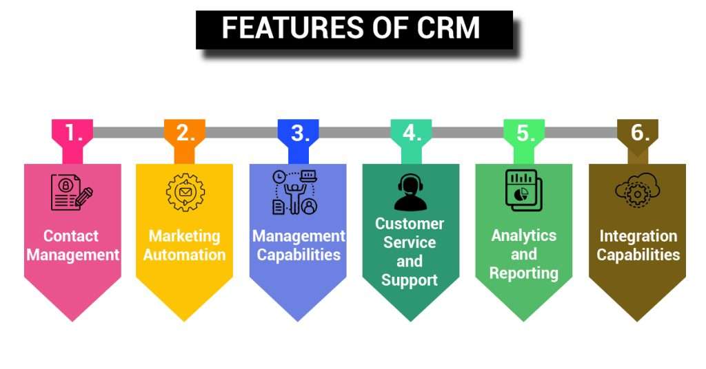 Features of CRM