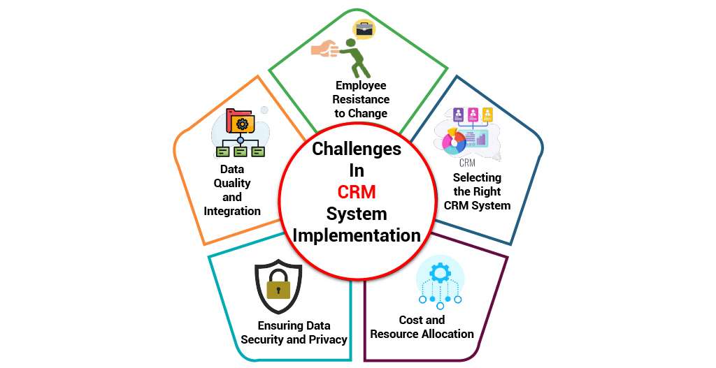 Challenges in CRM System Implementation