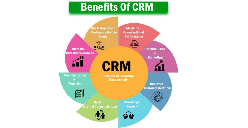 Benefits of Implementing CRM System