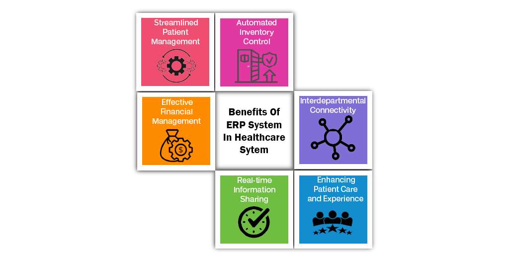 ERP for the Healthcare Industry Benefits