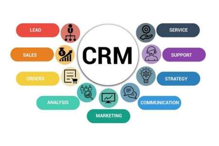 What is CRM Its meaning, features and Applications.