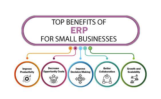 Benefits Of Erp For Small Businesses
