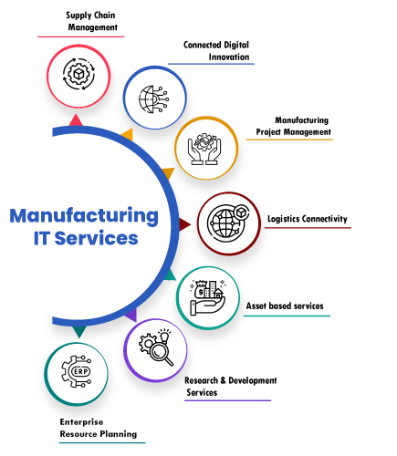 Manufacturing ref 1